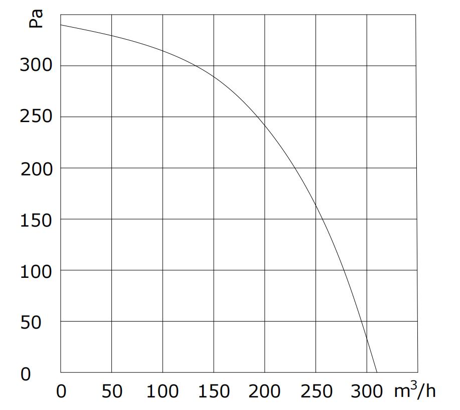 F3D-xx120-S7-00 PQ